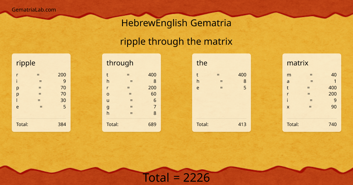 ripple through the matrix in hebrewEnglish Gematria